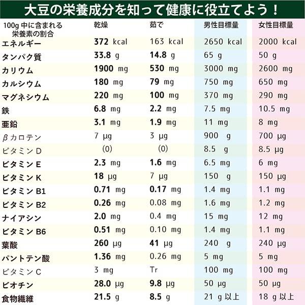 フクユタカ大豆 2kg 令和4年産 自然栽培(農薬・肥料不使用) 香川県産