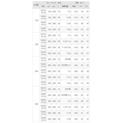 ステンレス製細目滑り止め模様付グレーチング(本体のみ) 歩行用 隙間