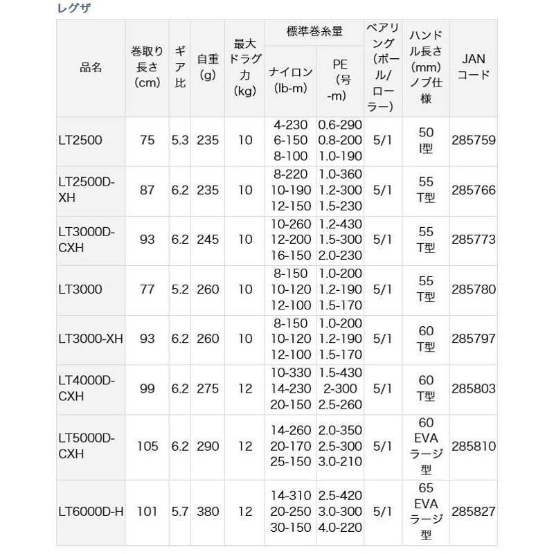 目玉商品】ダイワ レグザ LT5000D-CXH (2019年モデル) スピニング