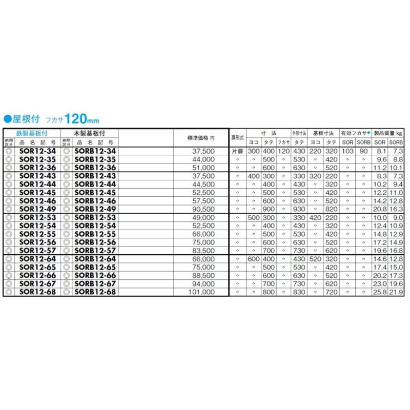 日東工業 ステンレス屋外用制御盤キャビネット SORB12-43 | LINE