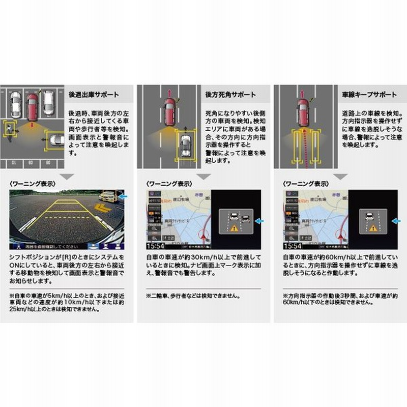 ホンダ オデッセイ リアカメラ De あんしんプラス ギャザズナビ ナビ装着用special Pacage装備車専用 16 2 仕様変更 08a78 1u0 000 08b78 E5x B00 通販 Lineポイント最大0 5 Get Lineショッピング