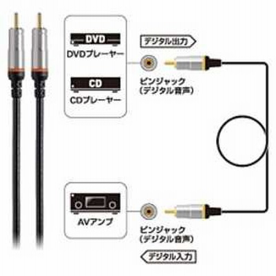 同軸 デジタル ケーブルの通販 9,505件の検索結果 | LINEショッピング