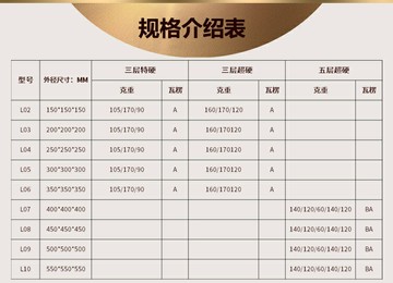 特價中正方形紙箱 定制批發打包快遞包裝紙箱方型超大搬家打包頭盔紙箱