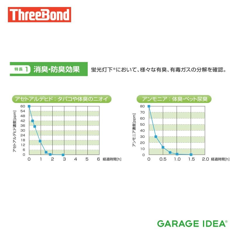 スリーボンド ThreeBond 自動車室内用可視光応答型光触媒スプレー[6735] TB6735 タクシー レンタカー 観光バス ウィルス対策 |  LINEブランドカタログ