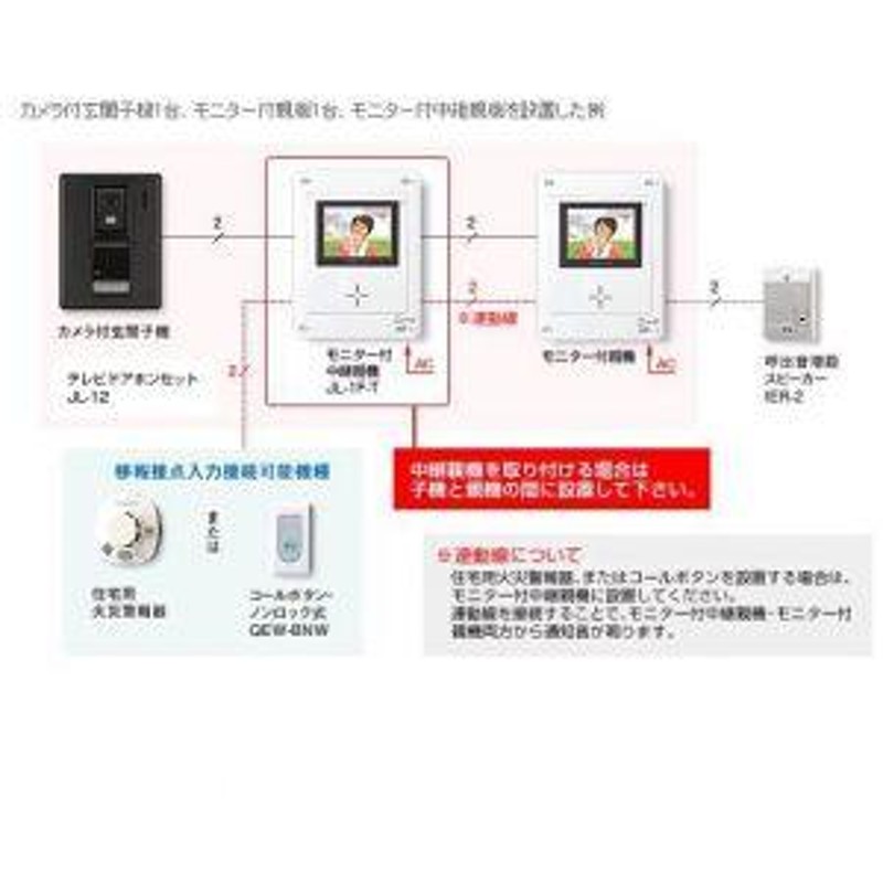 レビューで送料無料】 アイホン テレビドアホン ROCO中継親機