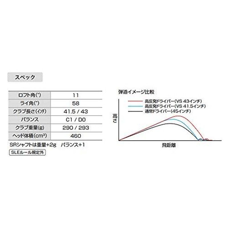 リンクス PARALLAX VS パララックス VS 超短尺ドライバー (高反発