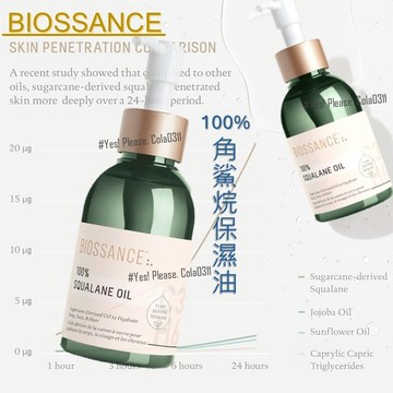 美國 Dr.Grace推薦 BIOSSANCE 100% Squalane Oil 100%角鯊烷保濕油 精華油