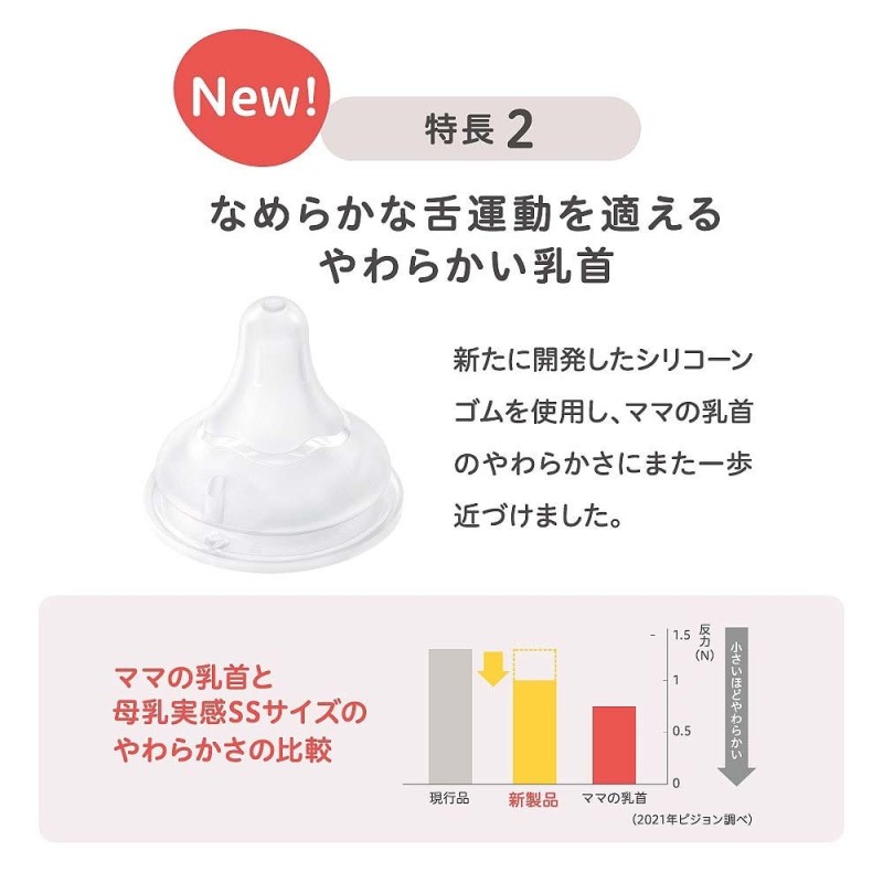 週間売れ筋 ピジョン 母乳実感乳首 S M Lサイズセット tdh