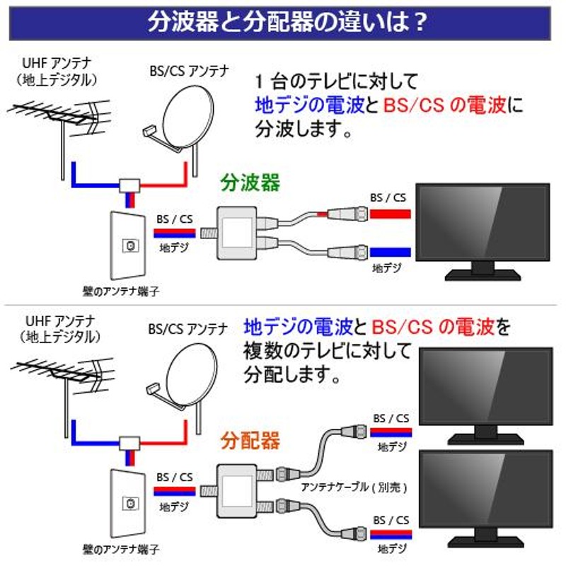 アンテナケーブル 3ｍ 同軸 S-4C-FB L型 - F型(ネジ式) 4K 8K対応