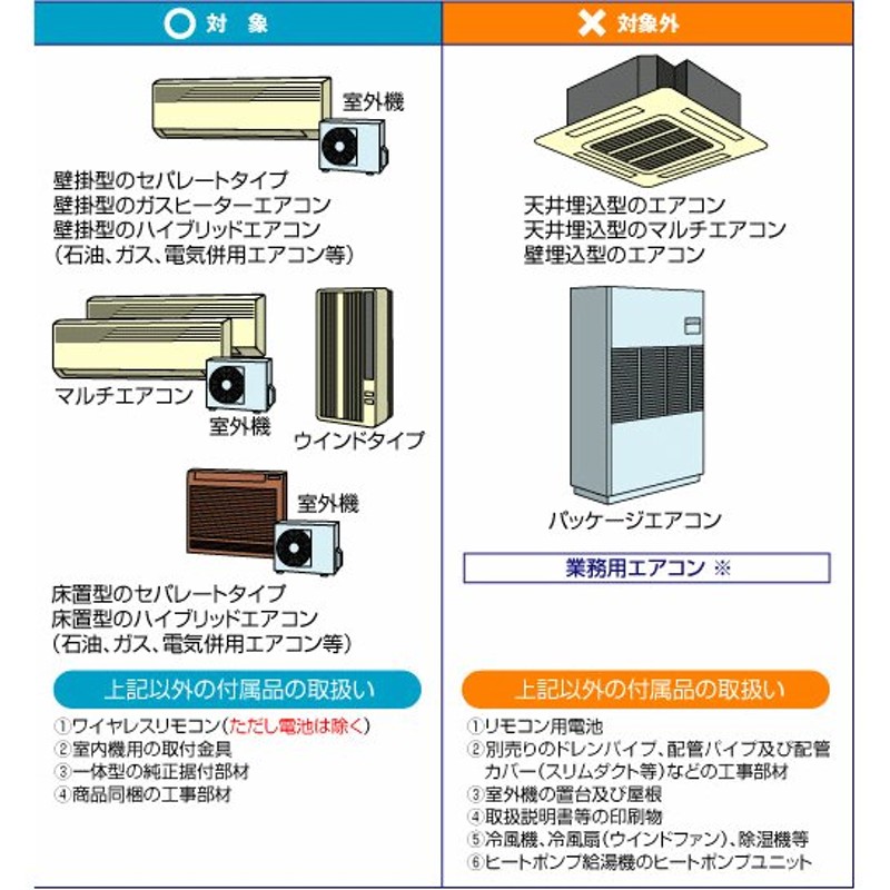 在庫僅少 CORONA ウインドエアコン 窓用エアコン CW-1623R 25 - エアコン