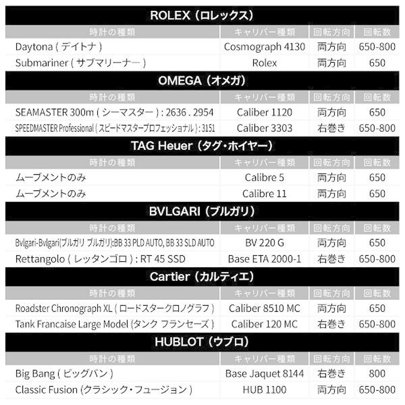 時計ケース 高級 自動巻き ワインディングマシーン 2本 静音 腕時計 ...