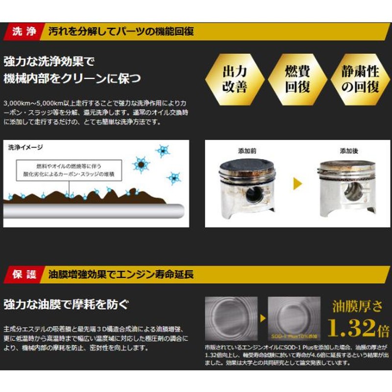 正規品】SOD-1 Plus 4リットル 4L オイル添加剤 万能 CVTジャダー改善 プラス D-1ケミカル 用品大賞2017受賞 低粘度改良型 |  LINEショッピング