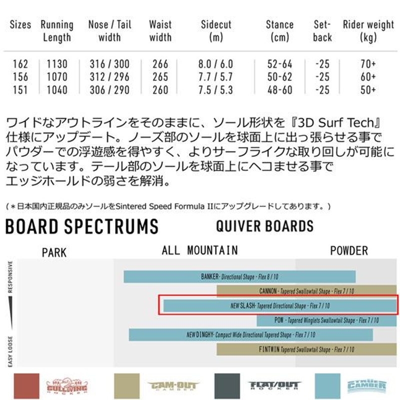 スノーボード 板 22-23 NITRO ナイトロ SLASH JAPAN スラッシュ 22-23