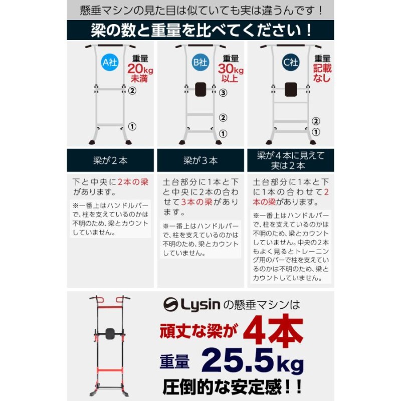 ぶら下がり 健康器 耐荷重150kg 懸垂 器具 マシン チンニング バー （1