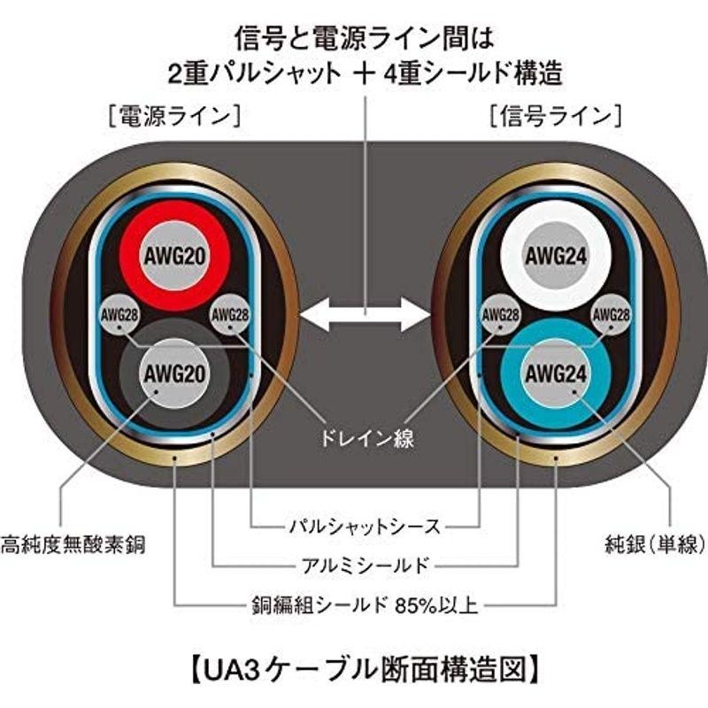 AIMELE AIM SHIELDIOシリーズ オーディオUSBケーブル 2m UA3-R020