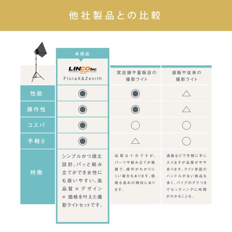 撮影用ライト 撮影キット 商品 写真 撮影ライト 撮影 照明 軽量