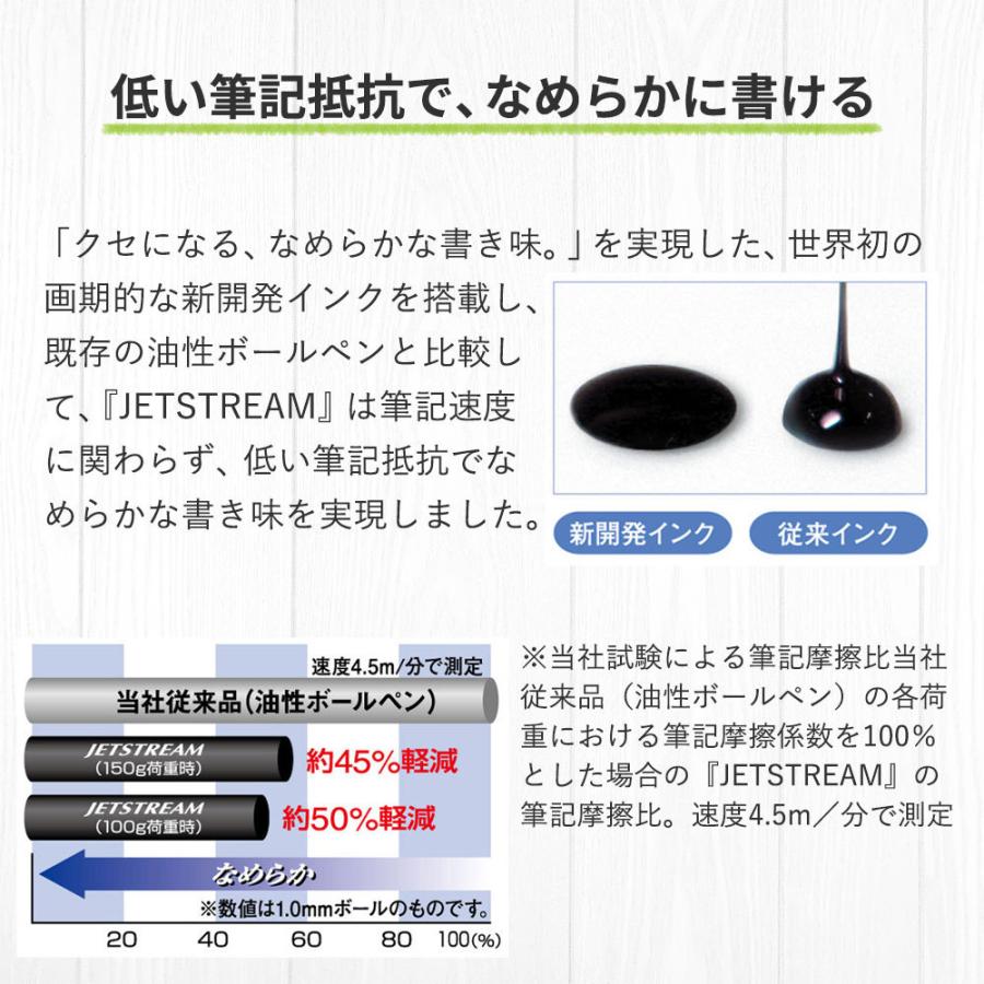 ボールペン 名入れ無料 ジェットストリーム4＆1 メタル 0.5mm 多機能ペン MSXE5200A5