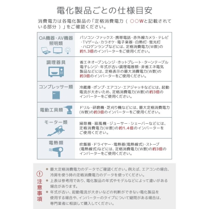 DC/ACインバーター バッテリー ポータブル電源 防災 車中泊 アウトドア