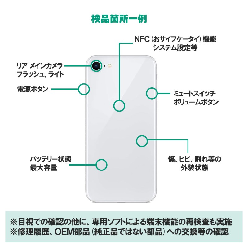 もりも様専用 Apple iPhone 12ホワイト SIMフリー 128Gb 中古C