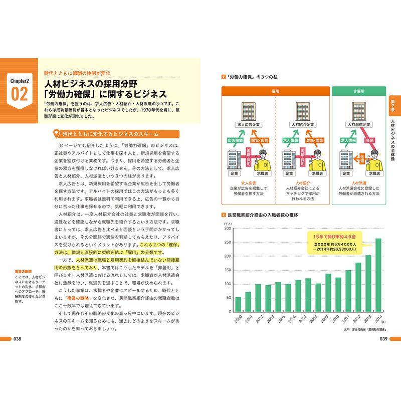 図解即戦力 人材ビジネスのしくみと仕事がこれ1冊でしっかりわかる教科書