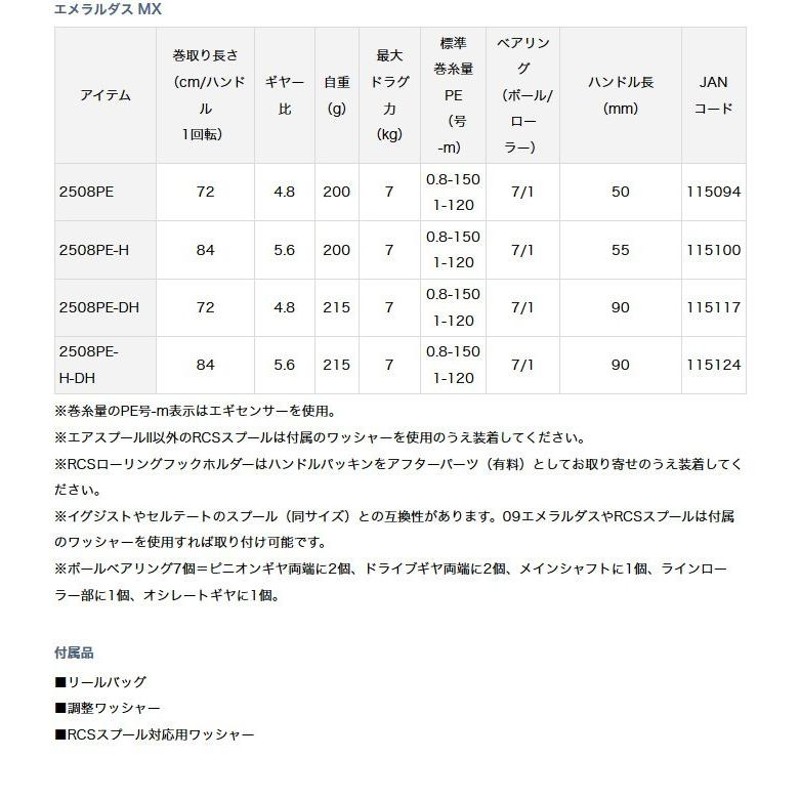 目玉商品】 ダイワ 17 エメラルダス MX 2508PE (2017年モデル