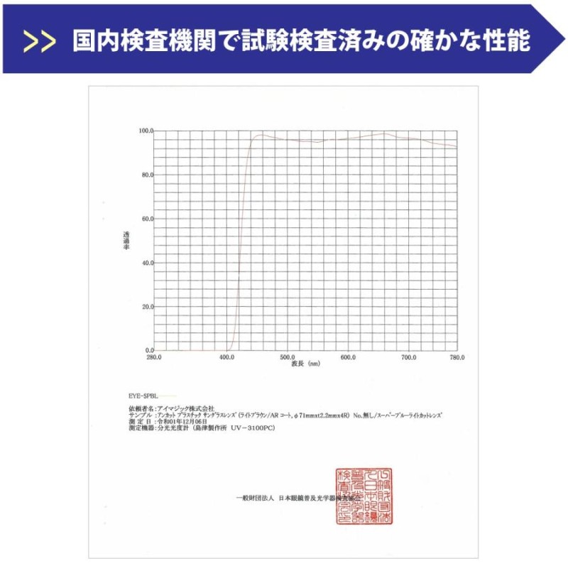 ブルーライトカット メガネ 94%カット スーパーブルーライトカット