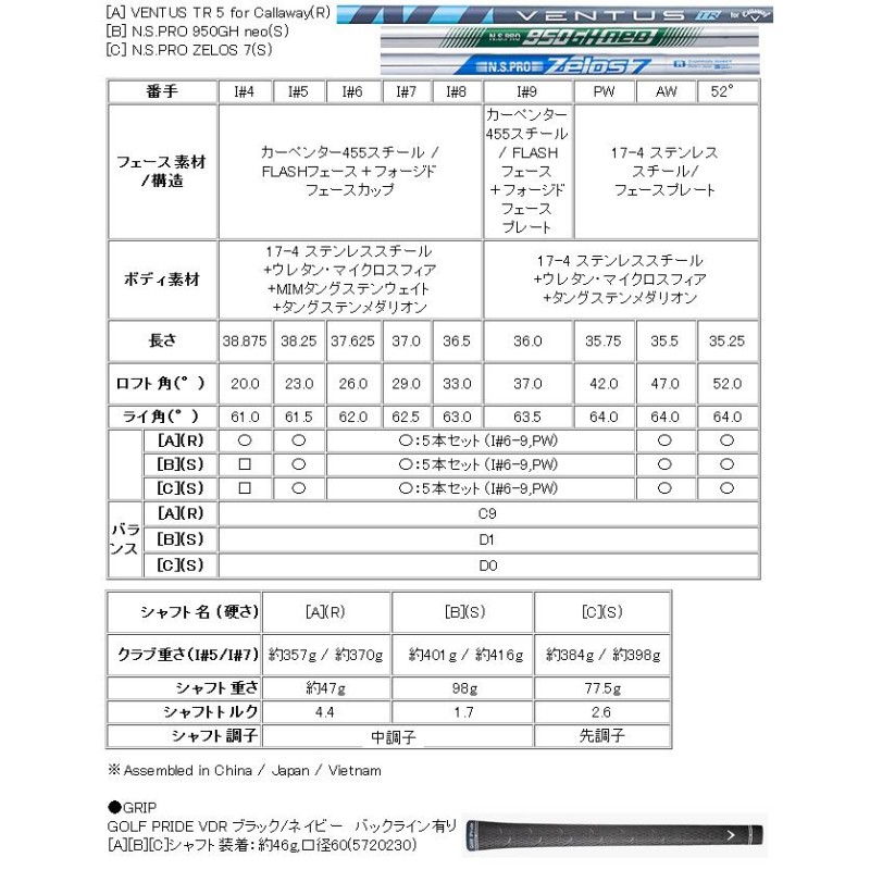 キャロウェイ パラダイム アイアン 単品 AW(47度) GW(52度) NSプロ