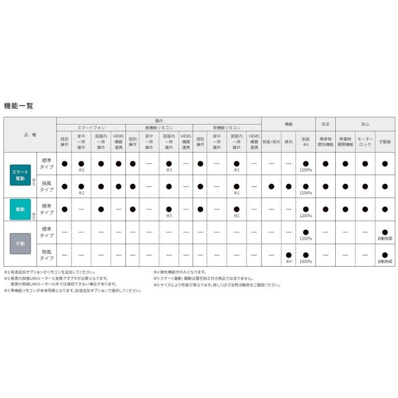 防火戸FG-A シャッター付引違い窓 2枚建て 標準タイプ / 手動 一般複層