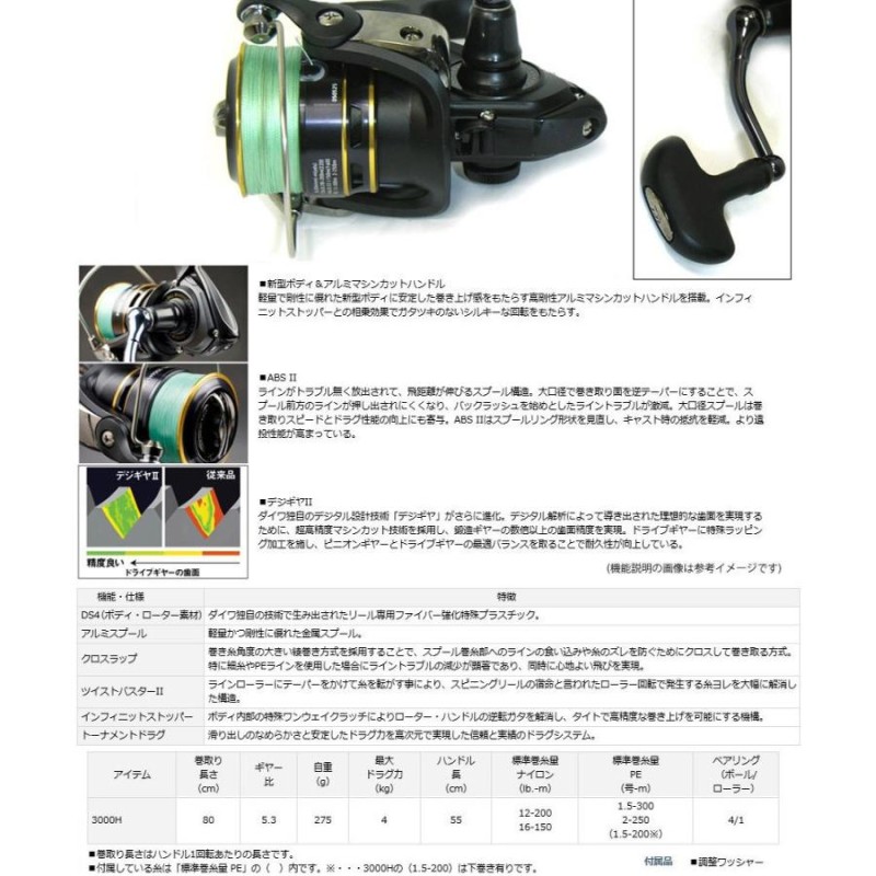 PE1.5号(200m)糸付き】【ライトショアジギング入門セット】○アブ