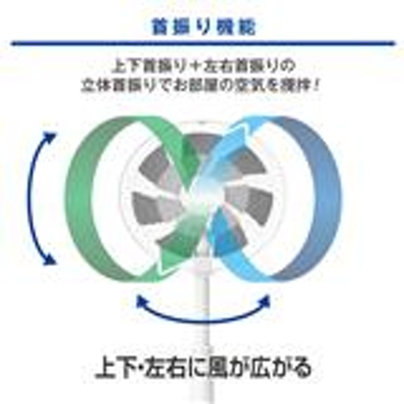 YAMAZEN 山善 【数量限定特価】※在庫僅少※ 【訳アリ特価】DCリビング扇風機【DCモーター/7枚羽根ツインブレード/リモコン/立体首振り/温度センサー/ホワイト】  YKLRX-HHD30-W | LINEブランドカタログ