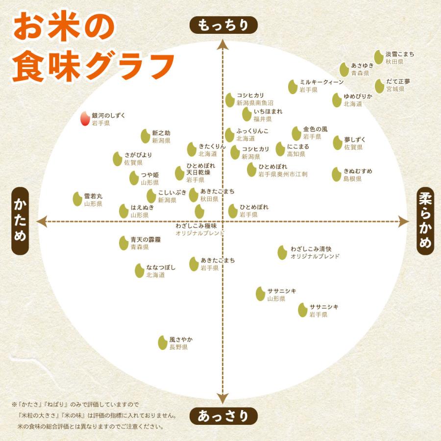 銀河のしずく 米 5kg 白米 岩手県産