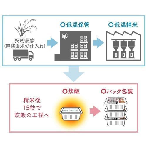 アイリスオーヤマ 低温製法米 パックごはん 国産米 100% 非常食 米 120g×10個