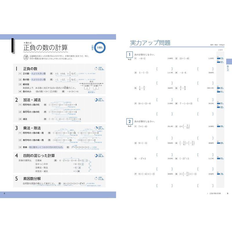 高校入試超効率問題集数学