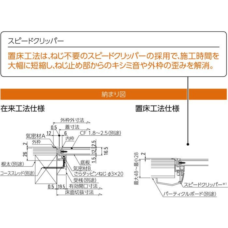 ダイケン 点検口 床下 アルミ点検口 ホーム床点検口 木下地 気密