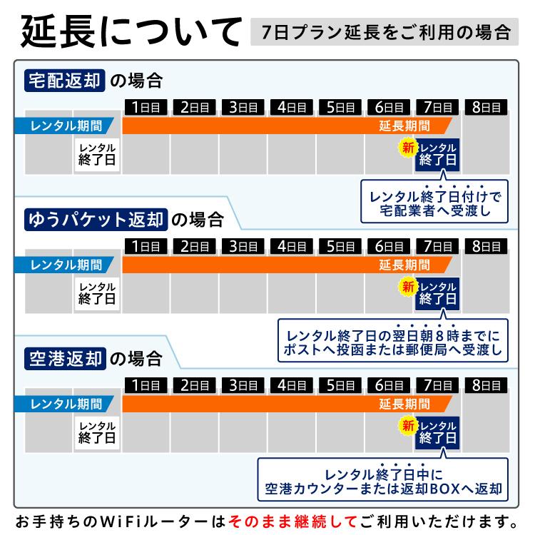  Galaxy5G L11 L12 X11 無制限 wifi レンタル 延長 専用 180日 ポケットwifi wifiレンタル ポケットWiFi