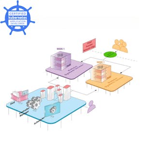 Kubernetes Fundamentals