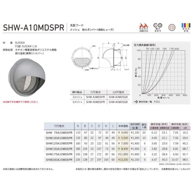 ユニックス 【SHW200A10MDSPR】 SHW-A10MDSPR 屋外用製品 ステンレス製
