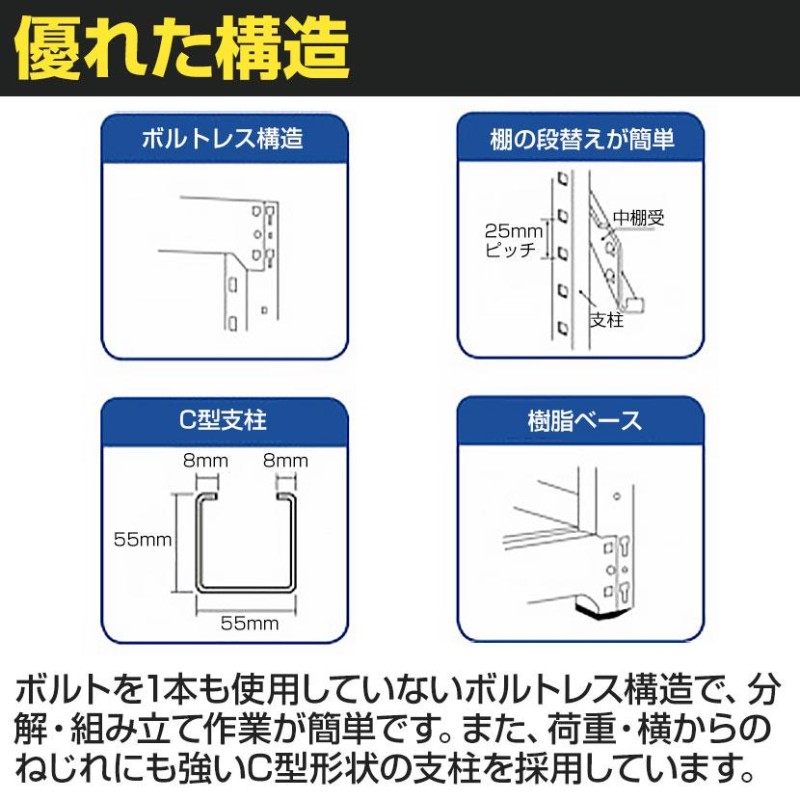 追加/増設用 TRUSCO M3型中量棚 連結型 幅900×奥行1121×高さ1200mm 4段