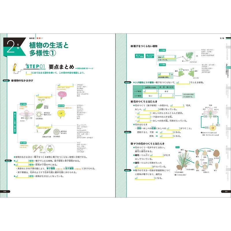 わかるをつくる 中学理科問題集