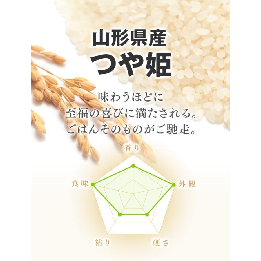 新米 米 つや姫 お試し 米 5kg つや姫 山形県産 令和5年 精米 rts0505