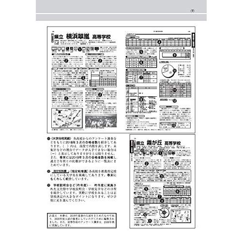 神奈川県高校受験案内 2020年度用