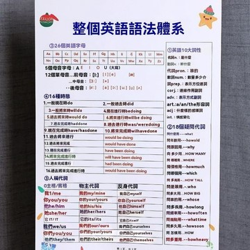 🎆臺灣夯貨✨整個英語語法體系彙總大全背誦學習中小學卡片必備益智專項訓練 Z258