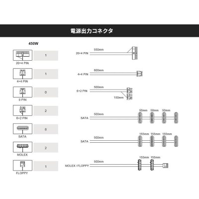 パソコン用電源ユニット FSP 80+ BRONZE認証 ATX電源 450W HA450