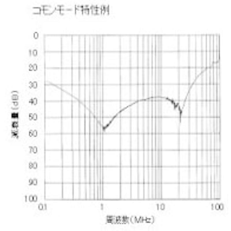 コトヴェール ノイズ・雷サージプロテクタ SFU-005-3P 通販 LINE