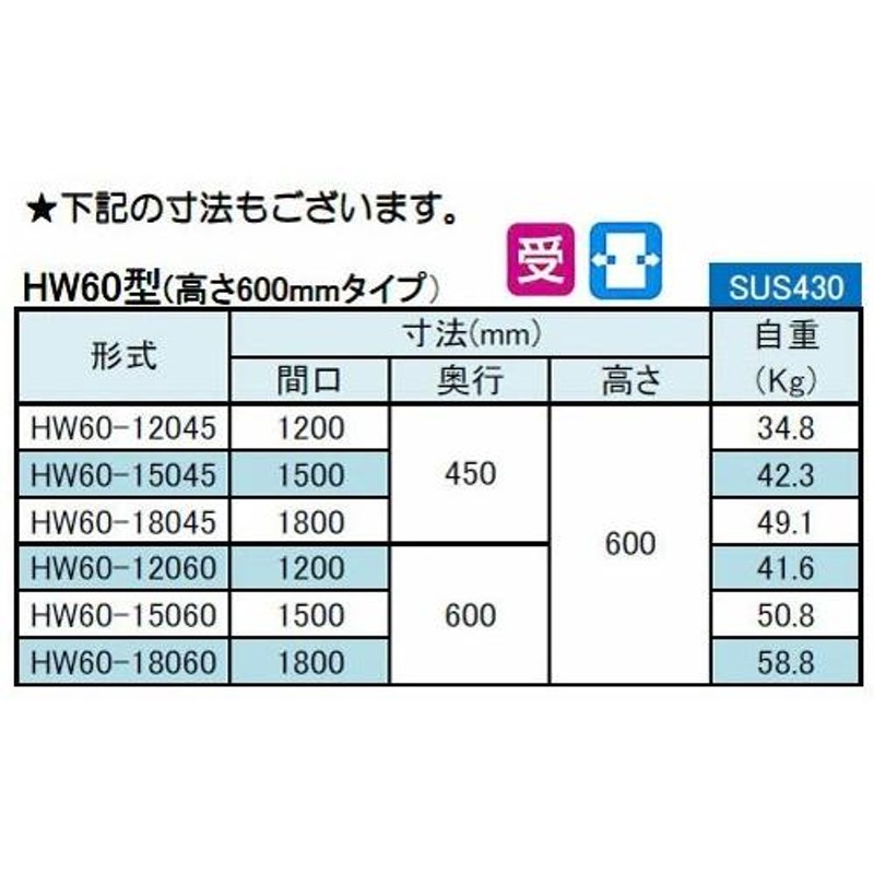 正規 業務用食器の食器プロ 店シンコー Ｈ６０型 吊戸棚 片面仕様 Ｈ６０−１２０３５