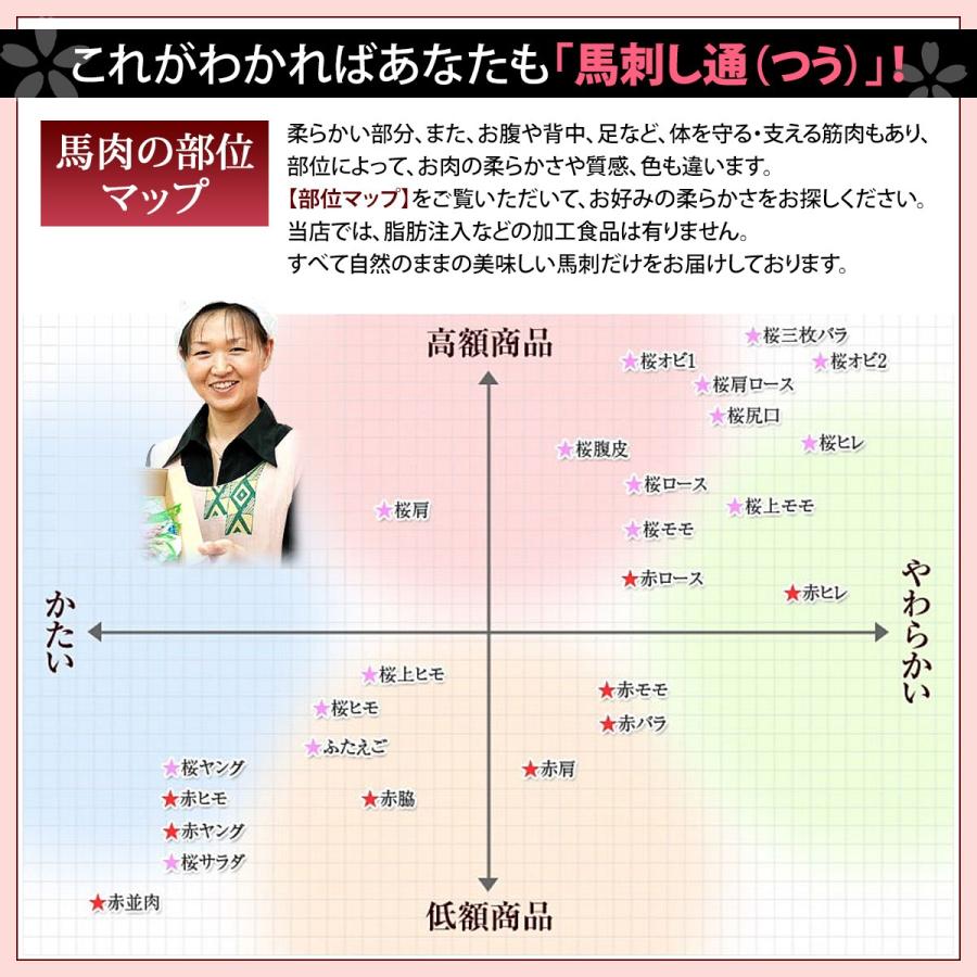 馬刺し 馬肉 桜霜降り4点セット 280g  馬刺 贈答 グルメ