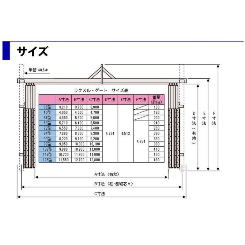 門型ゲート ラクスルゲート 全面パネル 高さ 4.5 m × 間口 5.4 m 単管