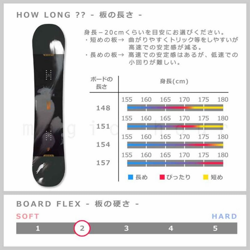 スノーボード 板 メンズ 単品 SAVANDER サバンダー BINARY 2nd