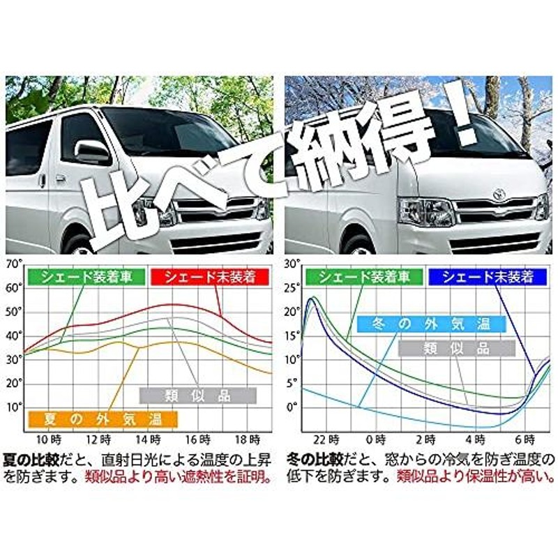 プライバシーサンシェード エブリィ用 DA17系