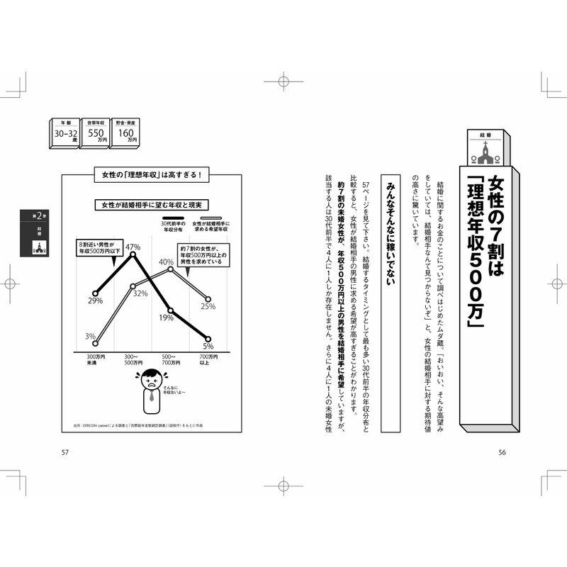 29歳貯金ゼロ 年収300万 このままで大丈夫か と思ったら読む本